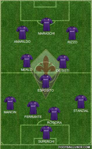 Fiorentina Formation 2021