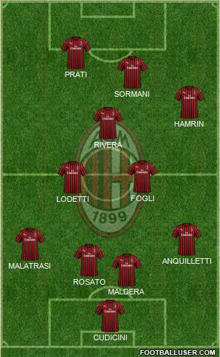 A.C. Milan Formation 2021