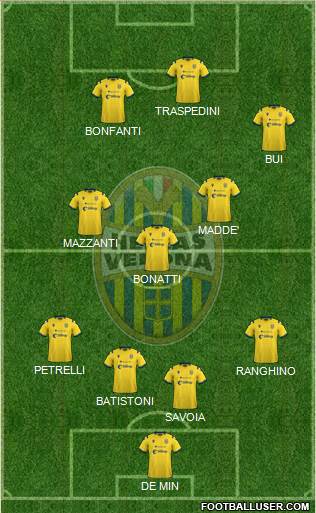 Hellas Verona Formation 2021