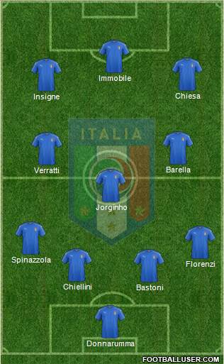 Italy Formation 2021