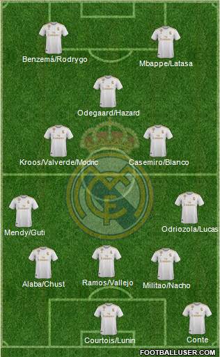 Real Madrid C.F. Formation 2021