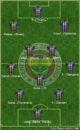 Fenerbahçe SK Formation 2021