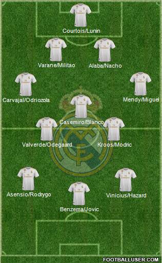 Real Madrid C.F. Formation 2021