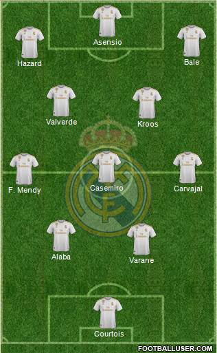 Real Madrid C.F. Formation 2021