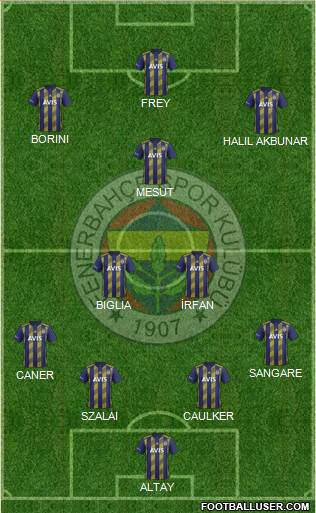 Fenerbahçe SK Formation 2021