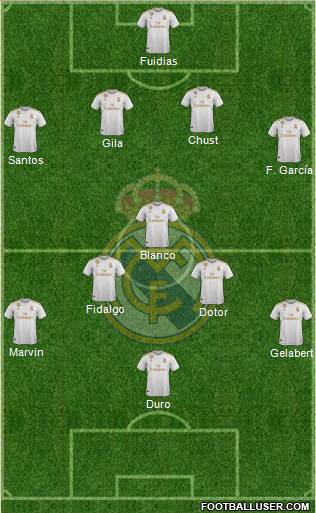 Real Madrid C.F. Formation 2021