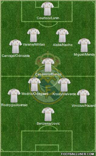 Real Madrid C.F. Formation 2021