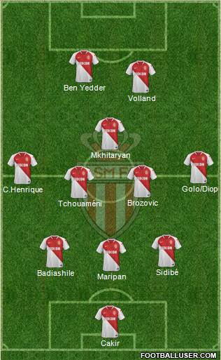 AS Monaco FC Formation 2021