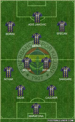 Fenerbahçe SK Formation 2021