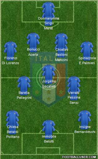 Italy Formation 2021