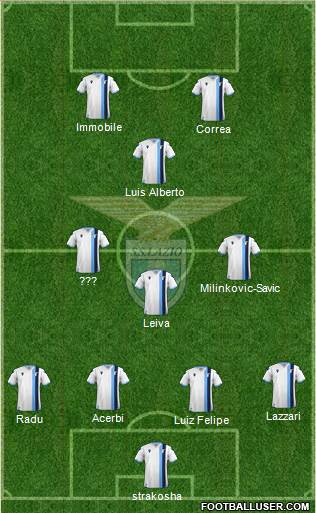 S.S. Lazio Formation 2021