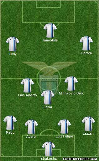 S.S. Lazio Formation 2021