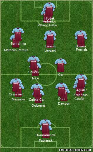 West Ham United Formation 2021