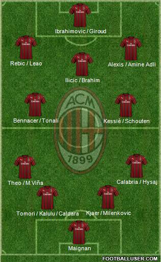 A.C. Milan Formation 2021