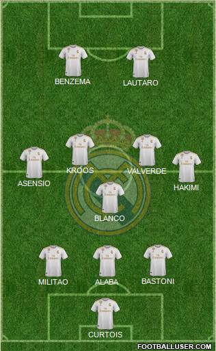 Real Madrid C.F. Formation 2021