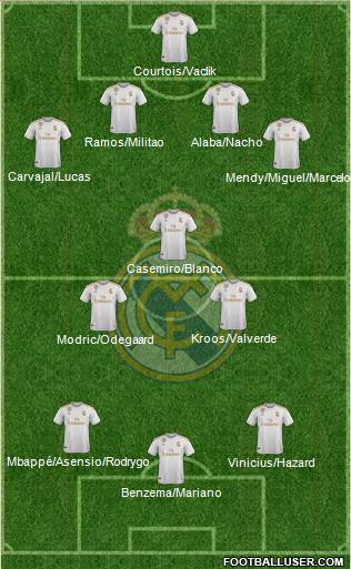 Real Madrid C.F. Formation 2021