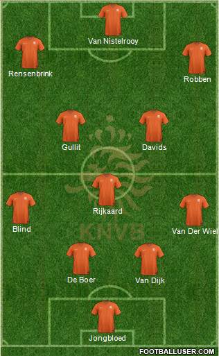 Holland Formation 2021