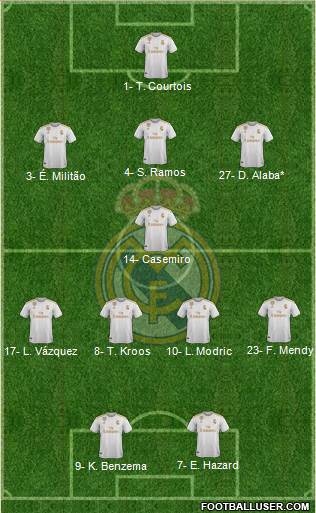 Real Madrid C.F. Formation 2021