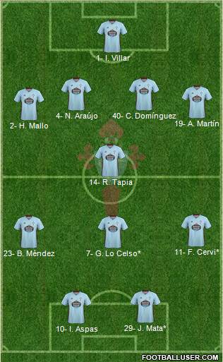 R.C. Celta S.A.D. Formation 2021