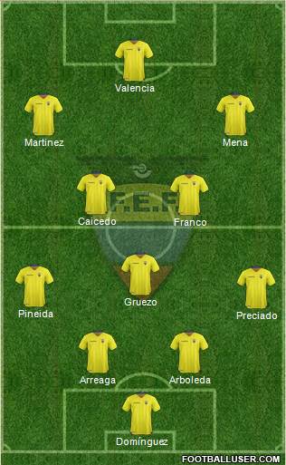 Ecuador Formation 2021