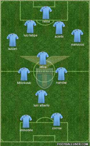 S.S. Lazio Formation 2021