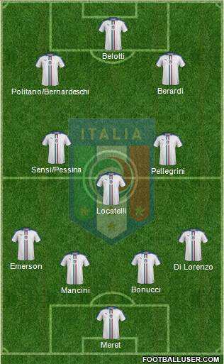 Italy Formation 2021