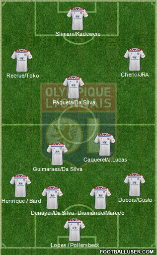 Olympique Lyonnais Formation 2021