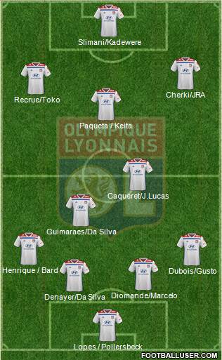 Olympique Lyonnais Formation 2021