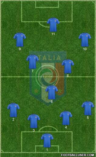 Italy Formation 2021