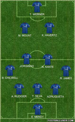 Chelsea Formation 2021