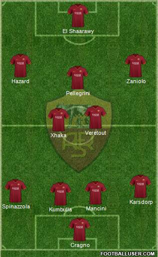 AS Roma Formation 2021