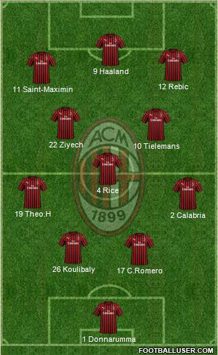 A.C. Milan Formation 2021