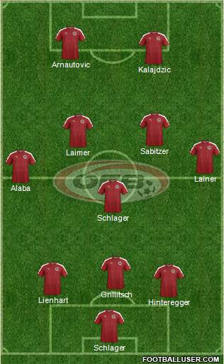 Austria Formation 2021