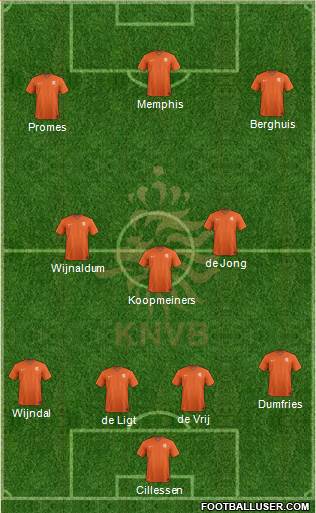 Holland Formation 2021