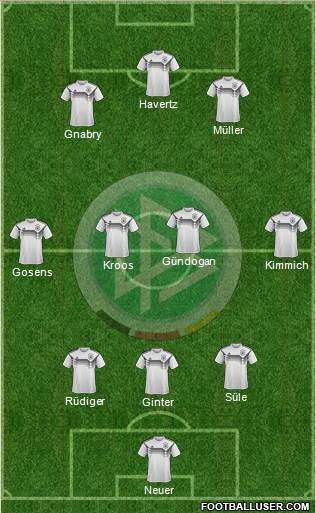 Germany Formation 2021