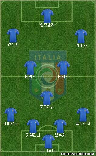 Italy Formation 2021