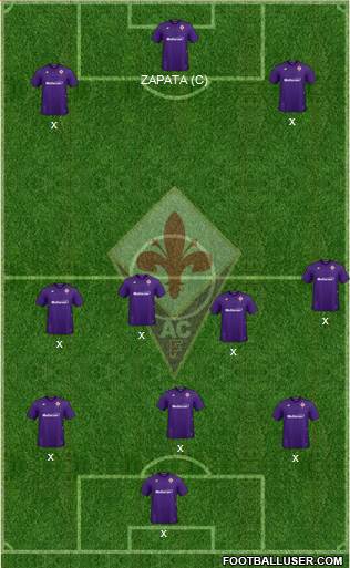 Fiorentina Formation 2021