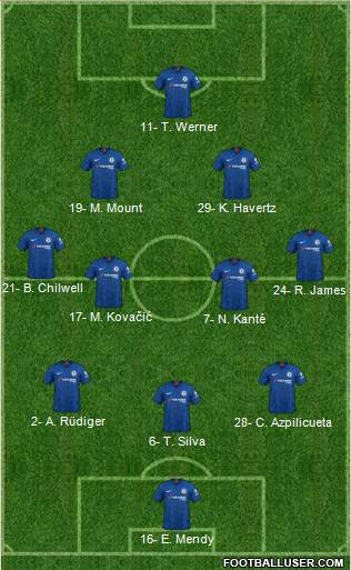 Chelsea Formation 2021