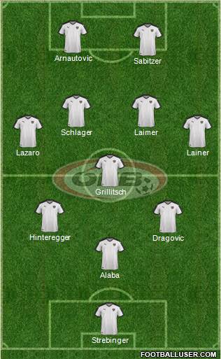 Austria Formation 2021