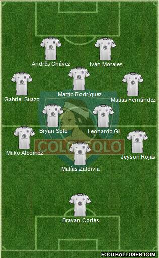 CSD Colo Colo Formation 2021