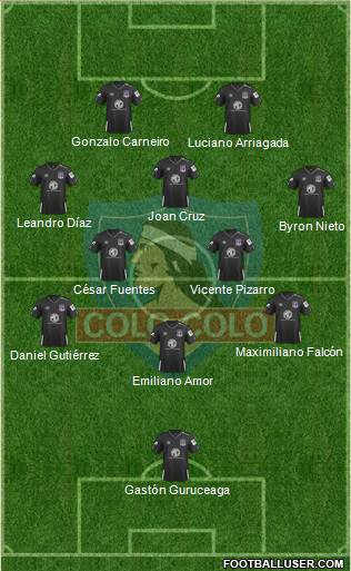 CSD Colo Colo Formation 2021