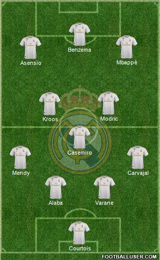 Real Madrid C.F. Formation 2021