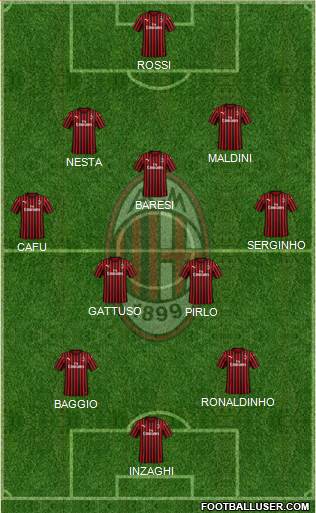 A.C. Milan Formation 2021