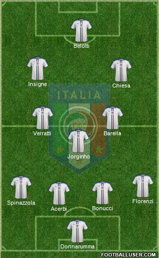 Italy Formation 2021