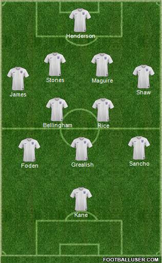 England Formation 2021