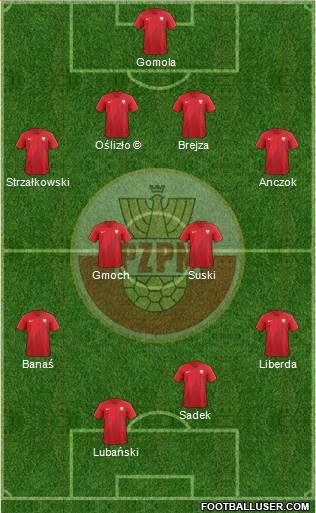 Poland Formation 2021