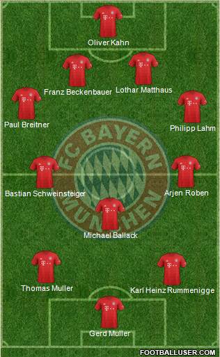 FC Bayern München Formation 2021