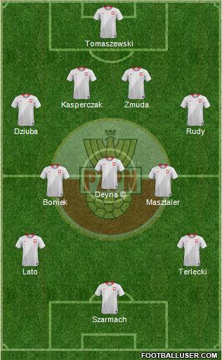 Poland Formation 2021