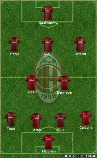 A.C. Milan Formation 2021