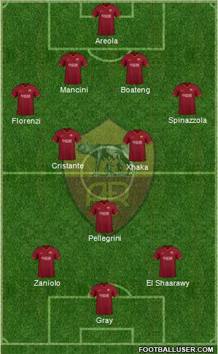 AS Roma Formation 2021